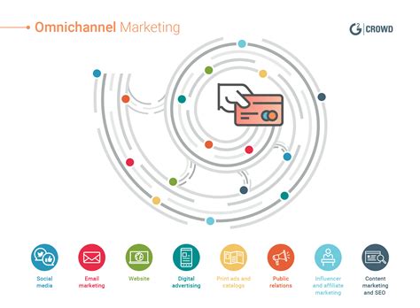 omnichannel brands